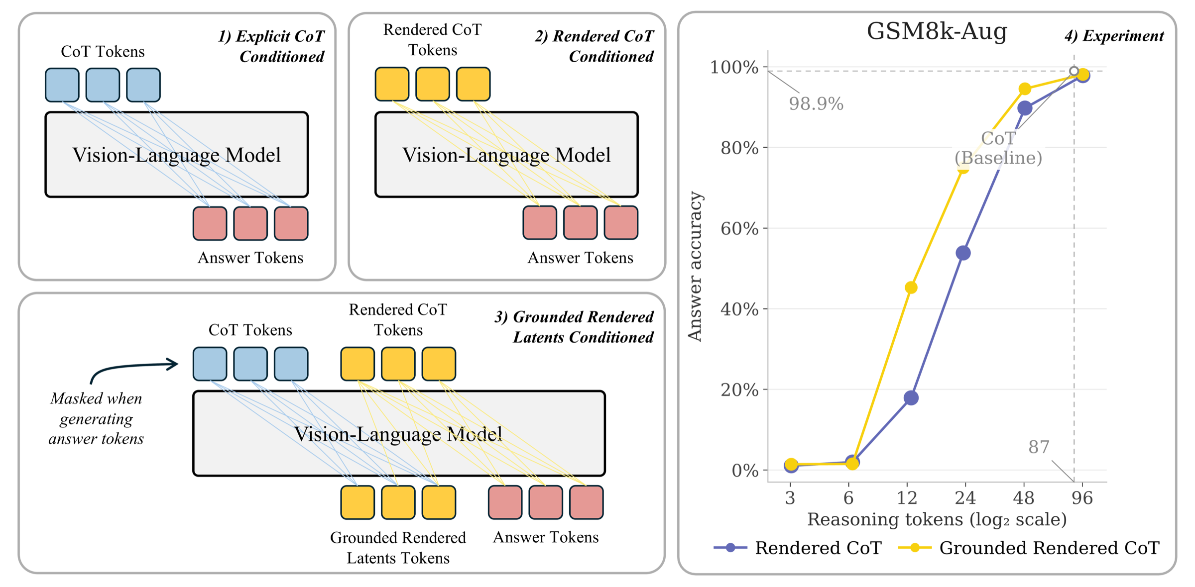 GReaL method overview